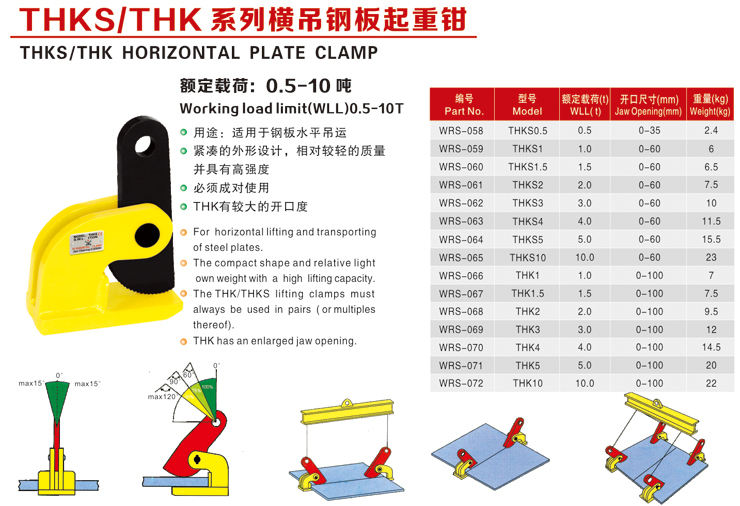 THK/THKS系列横吊起重钳